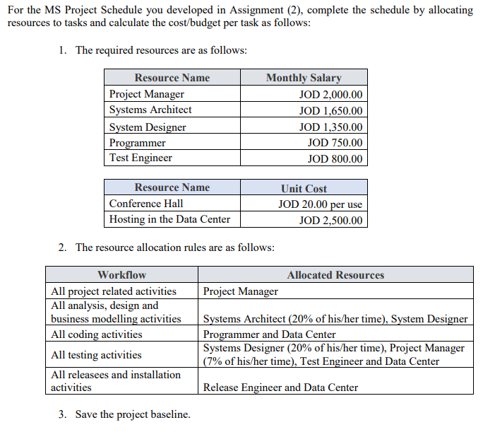 For the MS Project Schedule you developed in Assignment (2), complete