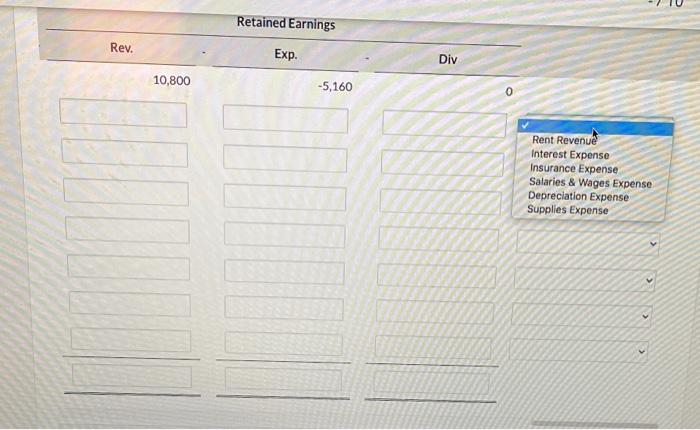 and Wages $3,600, Utilities $960, and Advertising $600, Assets Cash + Supplies