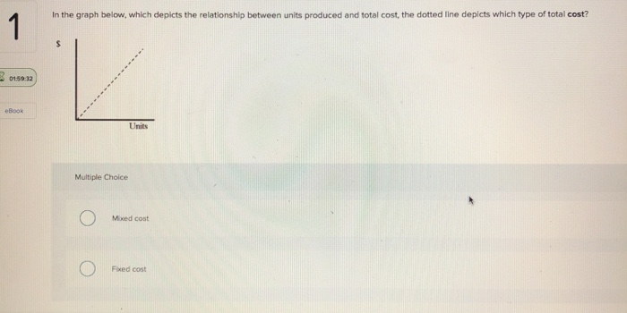  In the graph below, which depicts the relationship between units produced