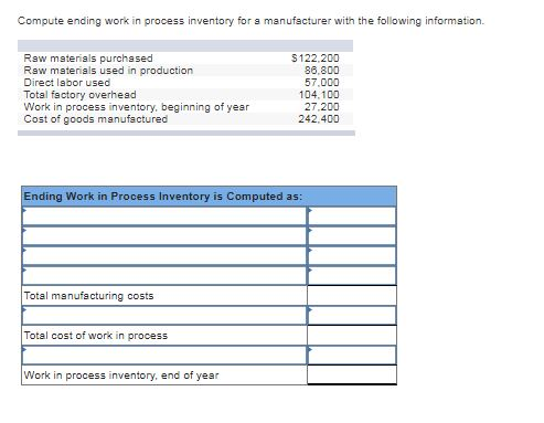 Compute ending work in process inventory for a manufacturer with the