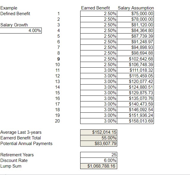  explain me how to get the green boxes with formulas and
