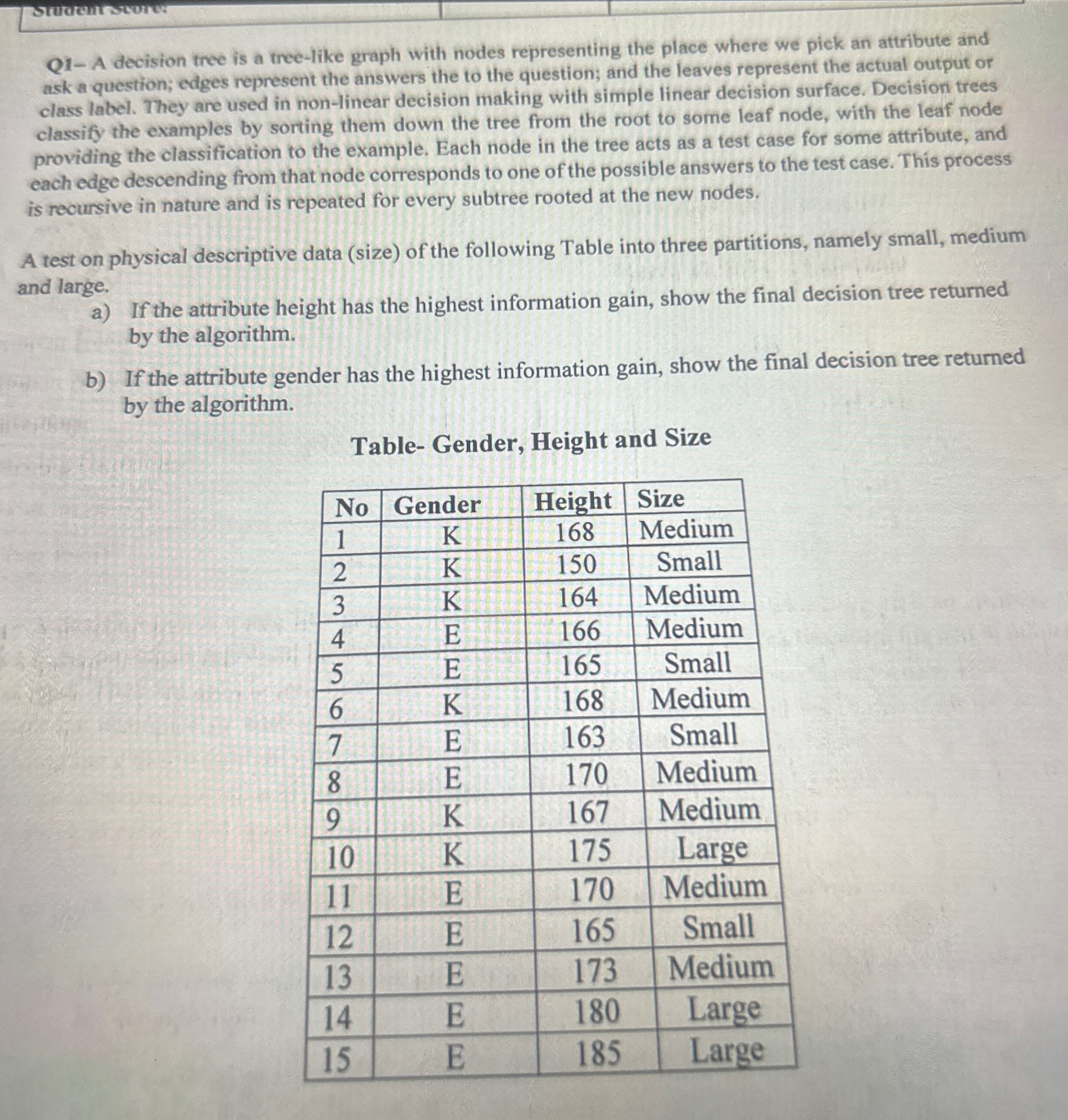  Q1-A decision tree is a tree-like graph with nodes representing the
