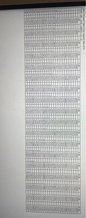 PVA of S1. PVAD of S1 and PVAD of \$1) Required: 1.