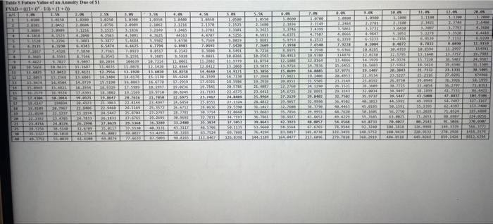 How should this lease be classified by Yard Art Landscaping (the lessee)?
