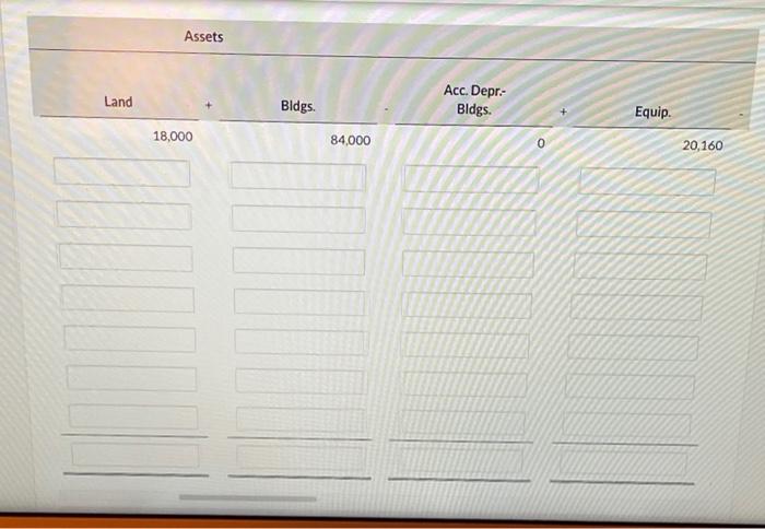 May 1, 2022. The May transactions resulted in a tabular summary, with