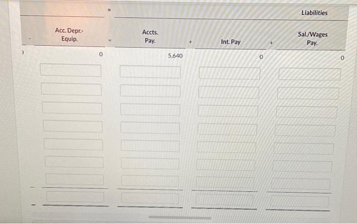 May 31 unadjusted balances shown below in the first row. The $10,800