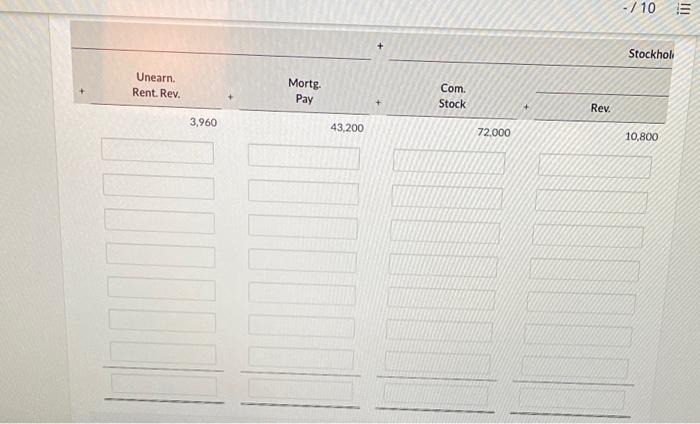 in the revenue column resulted from Rent Revenue. The $5,160 in the