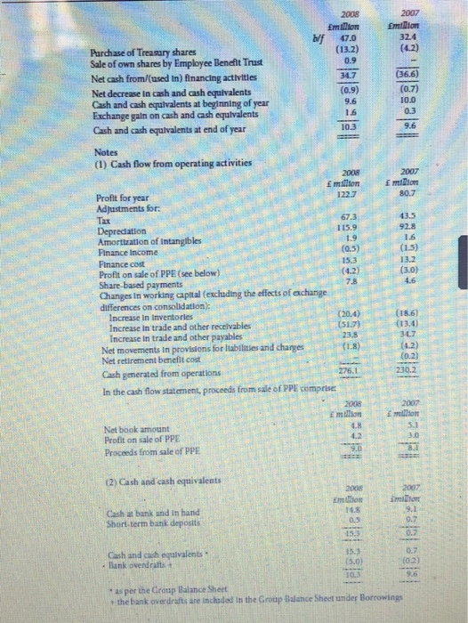 cash flow statemet evaluate the main reasons for changes in the cash