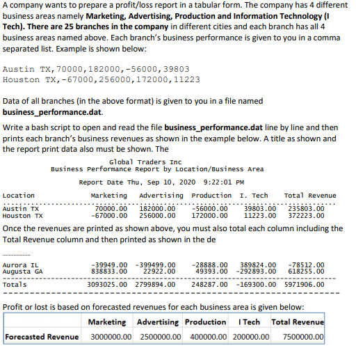 business_performance.dat is not needed for bash code A company wants to prepare