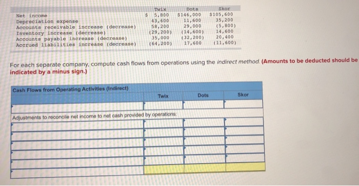  Net income Depreciation expense Accounts receivable increase (decrease) Inventory increase (decrease)