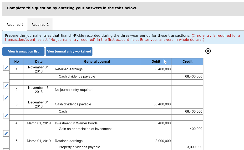 -Cash dividends values under both Retained Earnings column and Total Shareholders' Equity