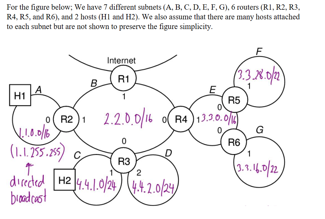 of the following routers/devices. As an example, R2-0 IP address and subnet