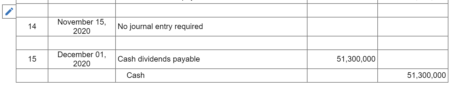 the transactions that affected the shareholders' equity of Branch-Rickie Corporation during the