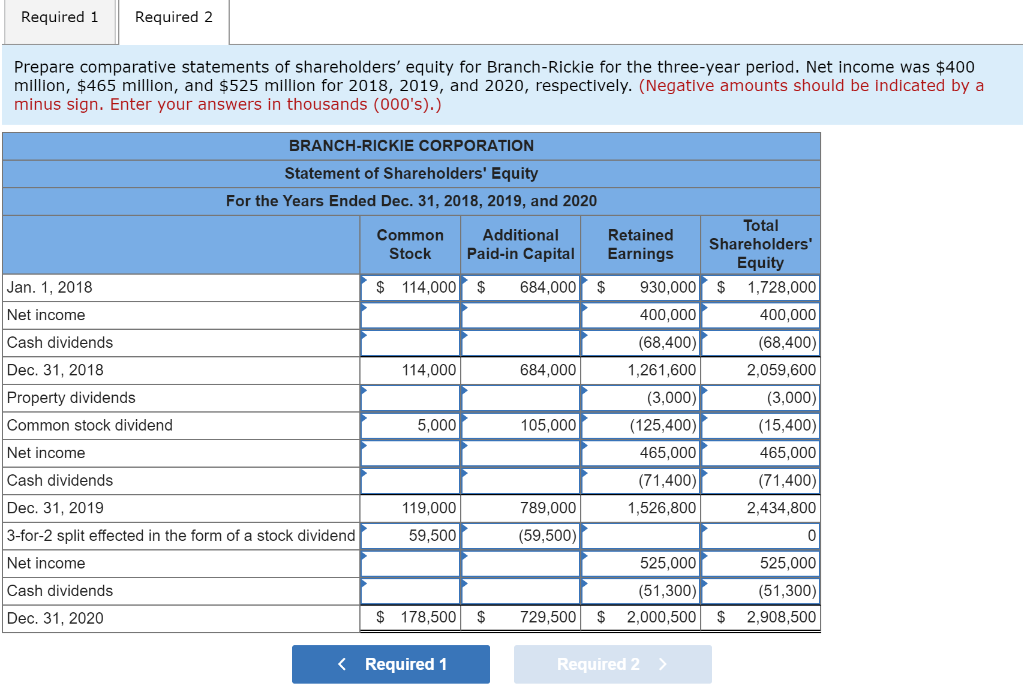 period 20182020. At December 31, 2017, the corporation's accounts included: 1.3 points