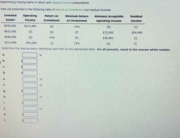  Determining missing items in return and residual income computations Data are