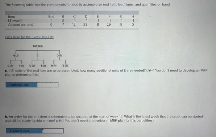 please assist The following table lists the components needed to assemble an
