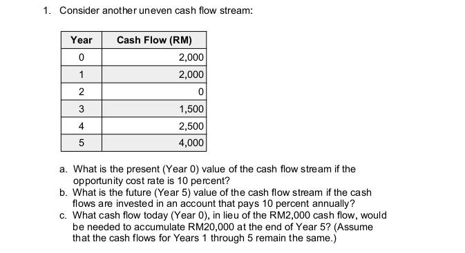 1. Consider another uneven cash flow stream: a. What is the