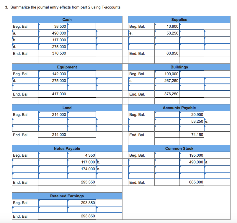 a private company. The company's accounts included the following at June 30: