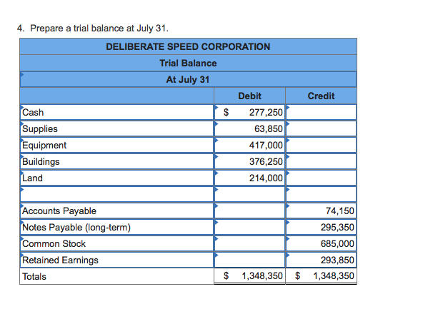 Accounts Payable Buildings Cash Common Stock Equipment Land Notes Payable (long-term) Retained