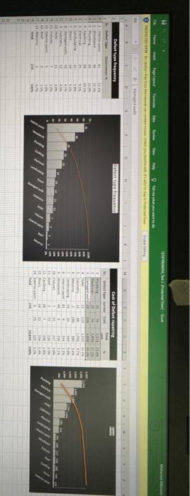 frequency of occurrences, which detects should be prioritized? 1.b Based on the