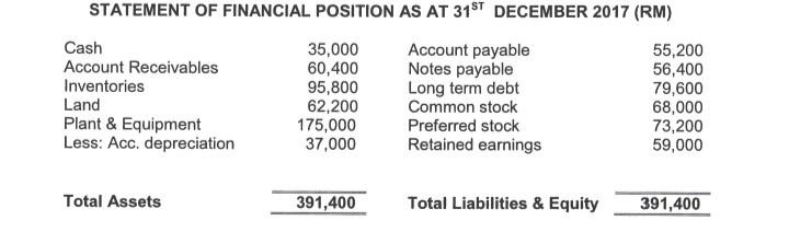  Based on the information, 1. calculate the indicated ration. 2. Analyse