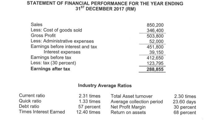 the overall performance based on liquidity, activity, profitability and leverage ratio of