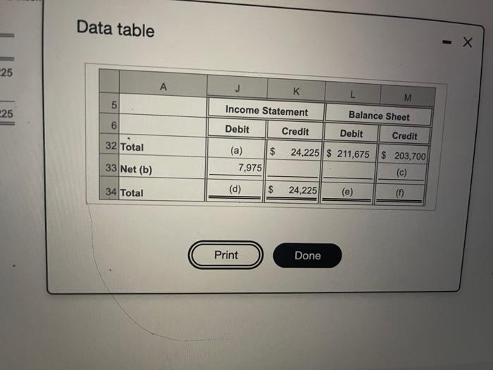 Income Statement columns, then solve for the missing information in the Balance