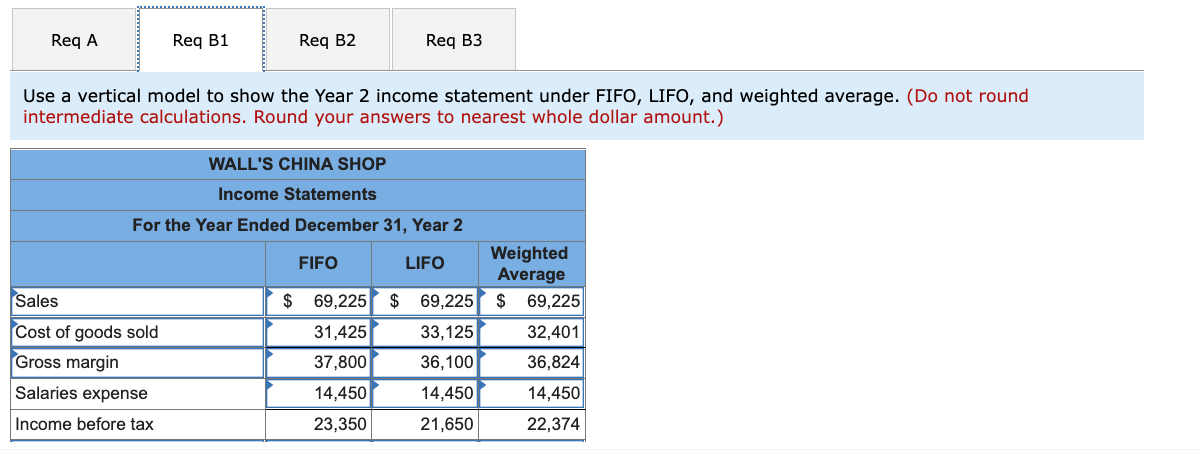 B3. The accounting records of Walls China Shop reflected the following balances