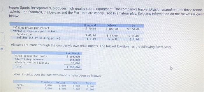  Comment on each products variable expenses and CM ratios. How does