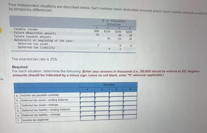  Four independent situations are described below. Each involves future deductible amounts