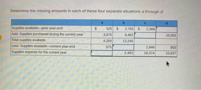 please help(: Determine the missing amounts in each of these four separate