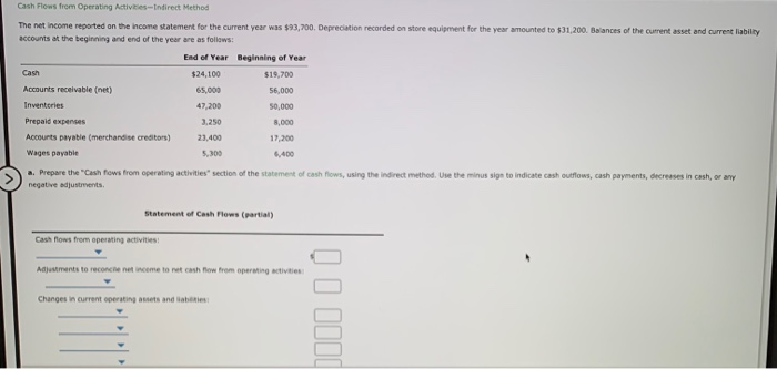  Cash Flows from Operating Activities Indirect Method The net income reported