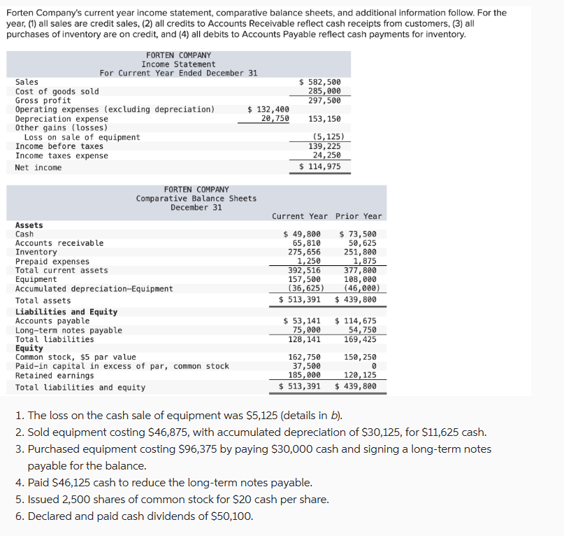  Prepare a complete statement of cash flows using a spreadsheet using