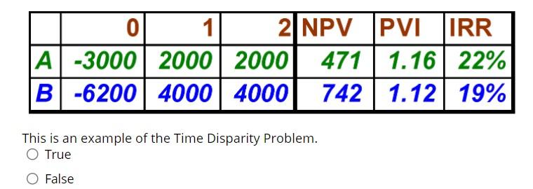 Please Help and answer all, => Installation costs are normally treated as