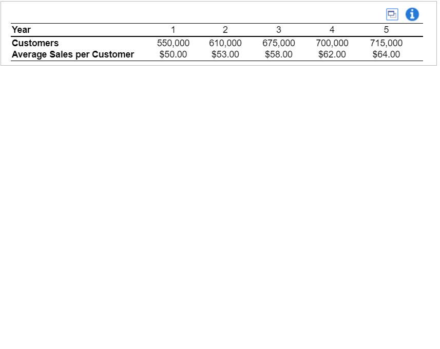 ANSWER Part B only Roche Brothers is considering a capacity expansion of