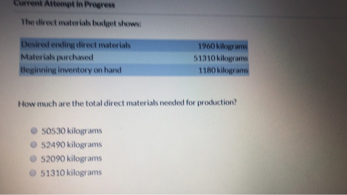  Current Attempt in Progress The direct materials budget shown Desired ending
