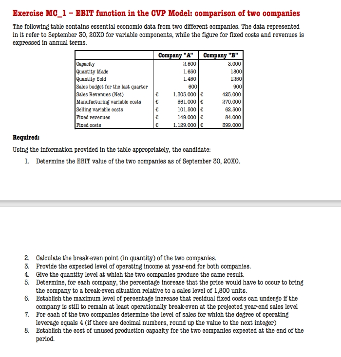  Exercise MC_1- EBIT function in the CVP Model: comparison of two