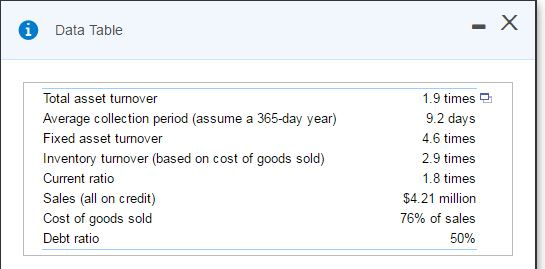 (Pro forma balance sheet? construction)??Use the following industry average? ratios to construct