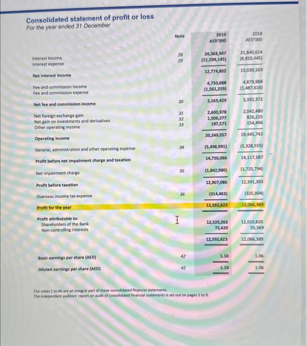  using this information , what will be spread Consolidated statement of