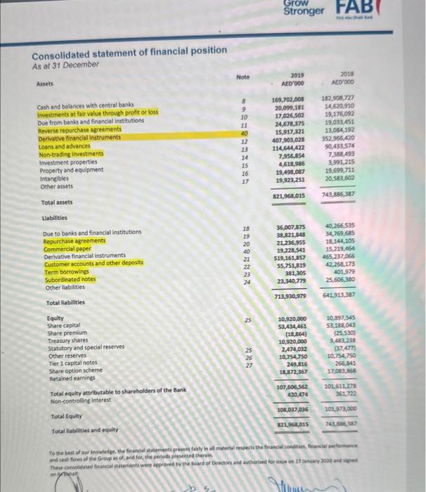 profit or loss Far the vear ended 31 December The independent auditors'