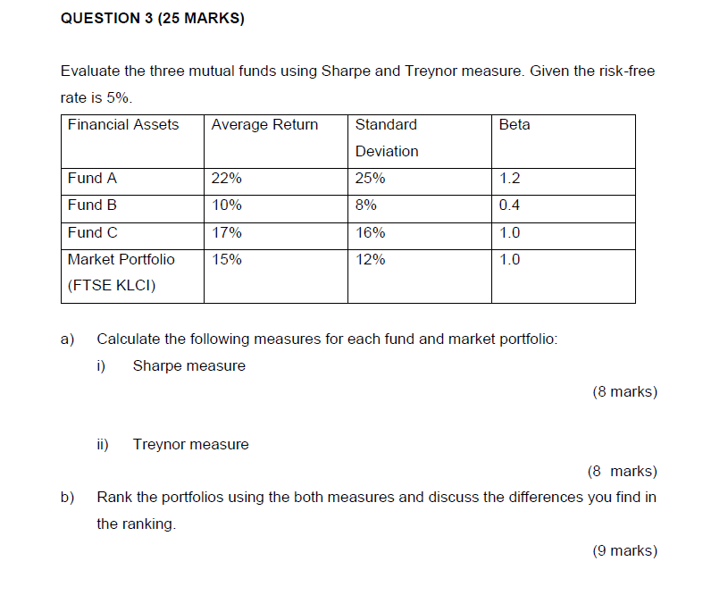 QUESTION 3 (25 MARKS) Evaluate the three mutual funds using Sharpe