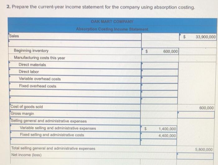 of business. Sales price per unit Units produced this year Units sold