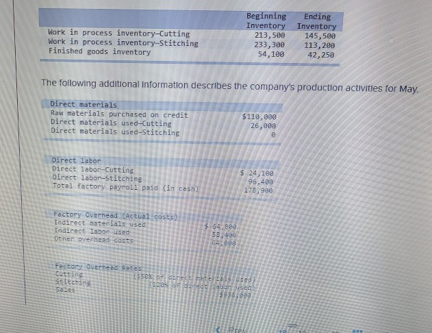  Work in process inventory-Cutting Work in process inventory-Stitching Finished goods inventory