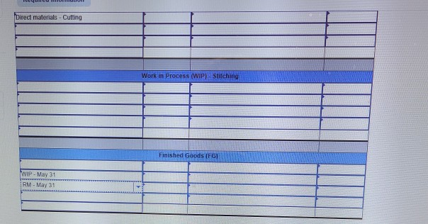 Beginning Inventory 213,500 233,300 54,100 Ending Inventory 145,500 113,209 42,250 The following