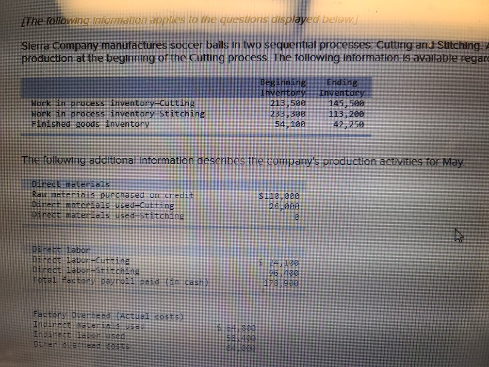 additional Information describes the company's production activities for May. Direct materials Raw