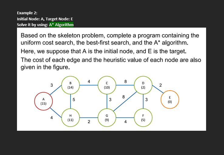 the second image using A* algorithm only Based on the skeleton problem,