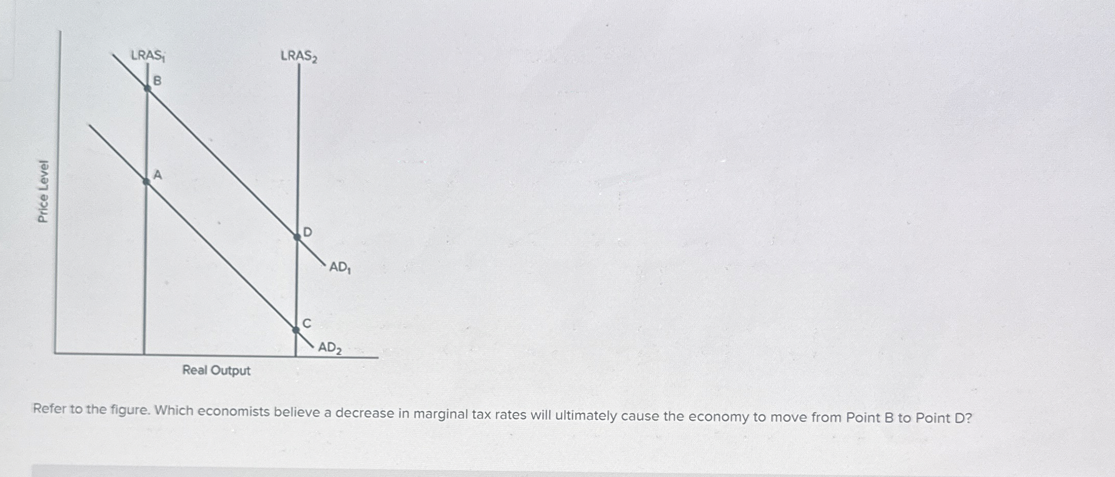 Refer to the figure. Which economists believe a decrease in marginal