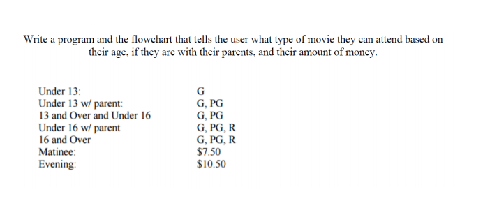  CAN YOU PLEASE WRITE THE PROGRAM AND THE FLOW CHART THANK
