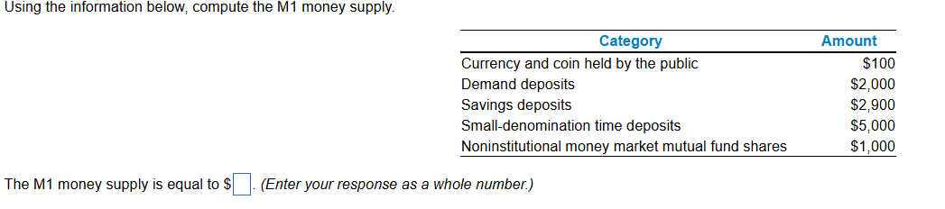  Using the information below, compute the M1 money supply. The M1