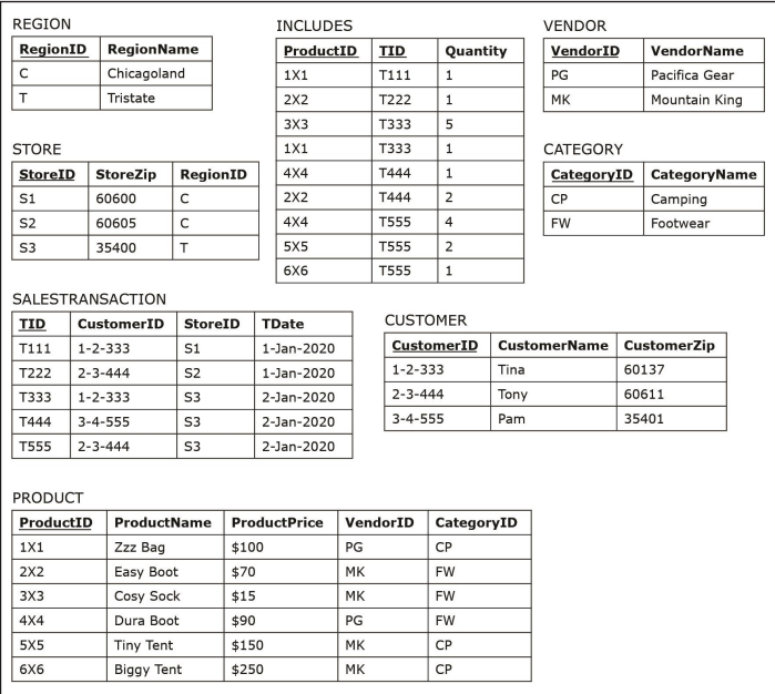 (Please follow the insturction below using the table above) 1. Create